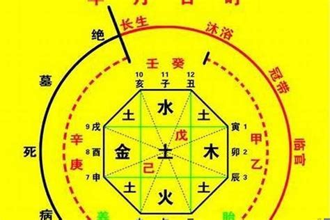 喜土火|《四柱八字》用神喜忌要诀（仅供爱好者参考）